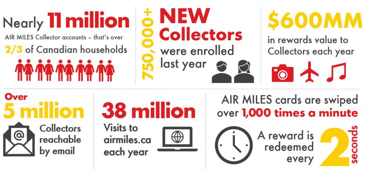 air-miles-infographic-1