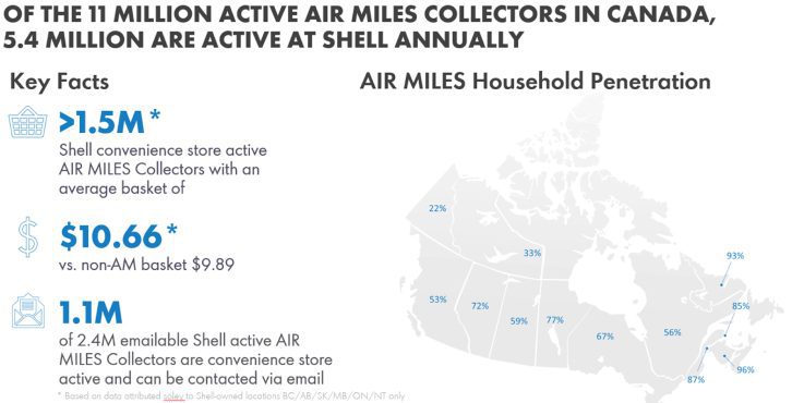 air-miles-infographic-2